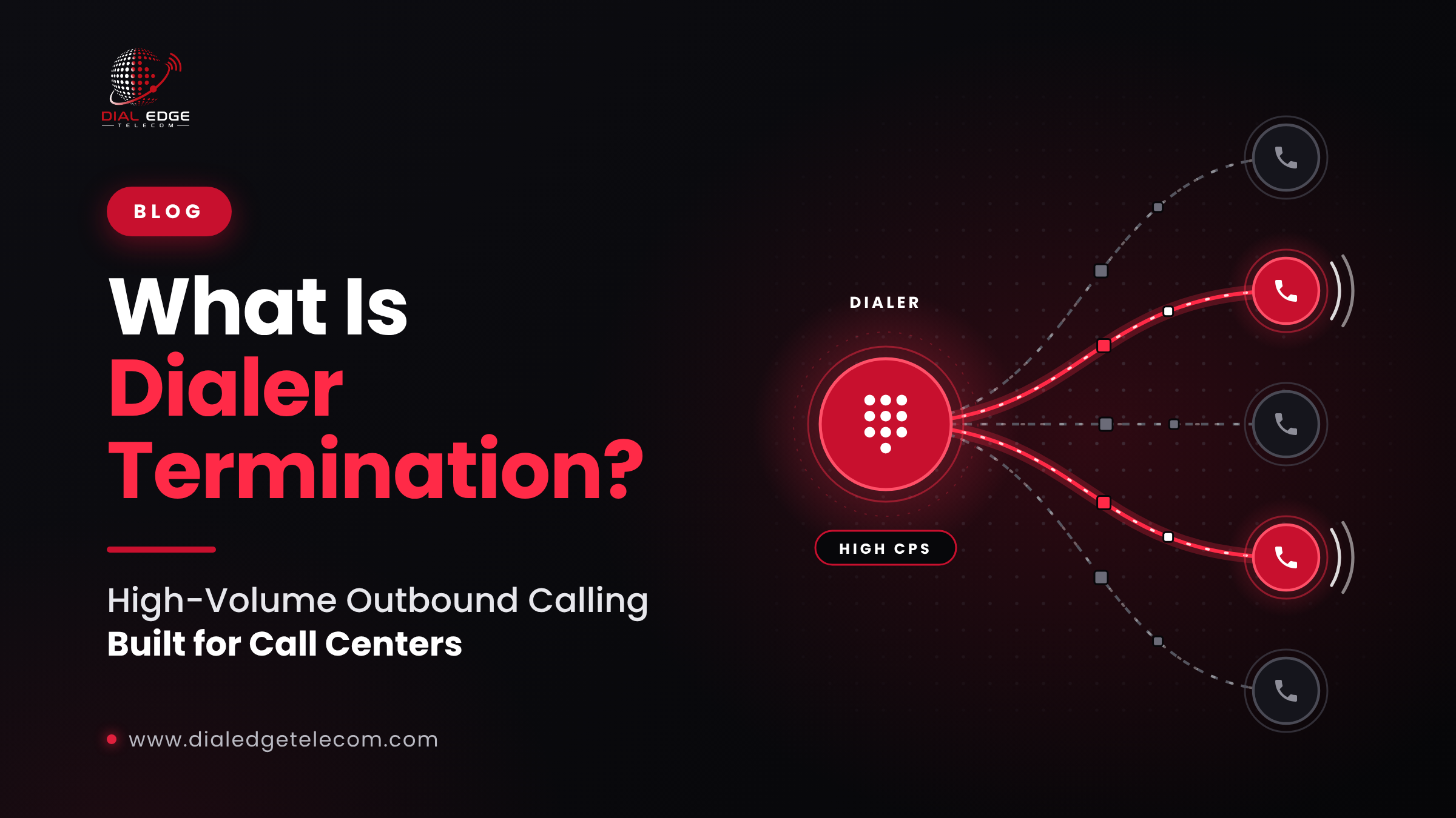 What Is Dialer Termination? A Guide for Call Centers.