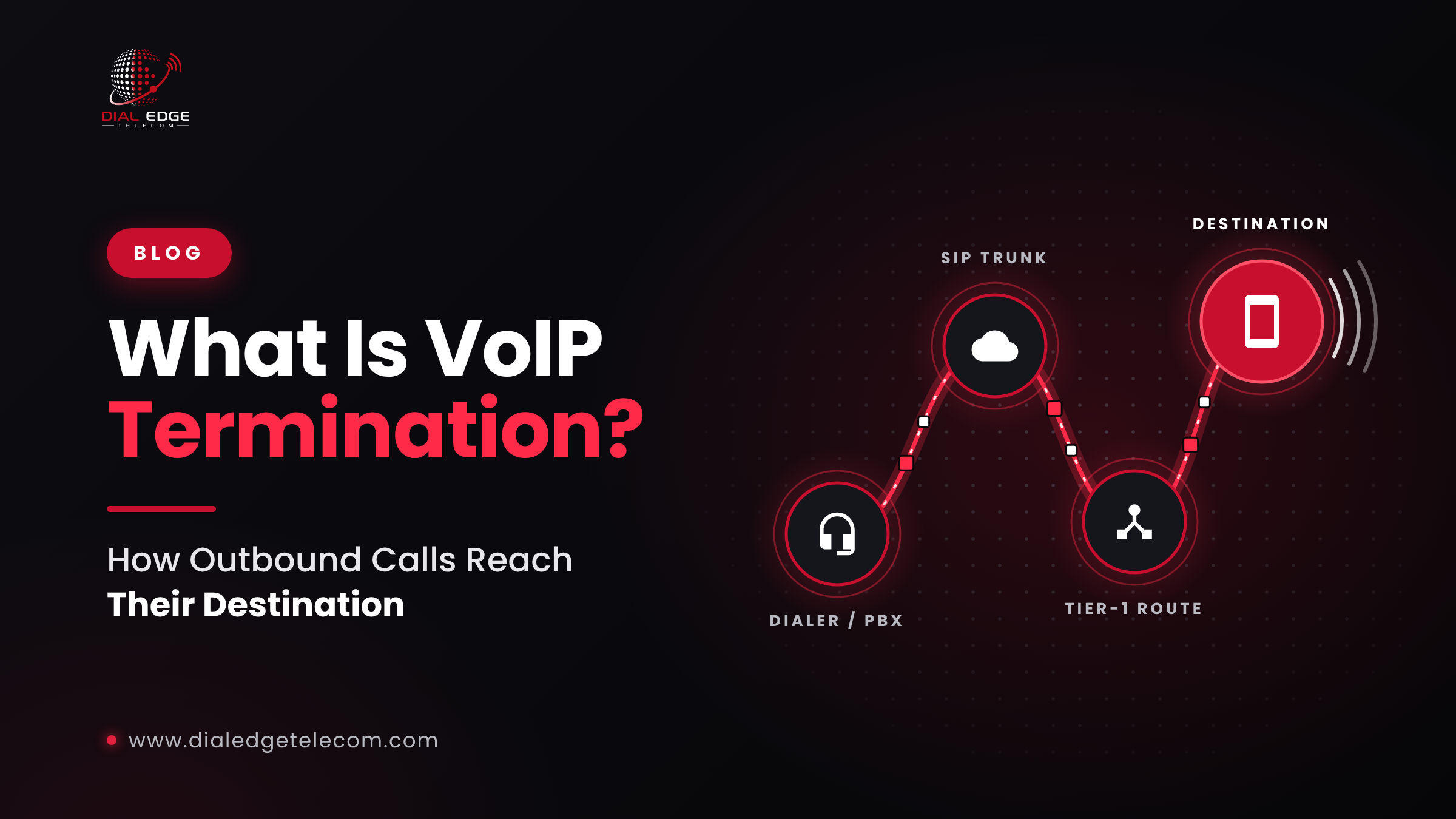 What Is VoIP Termination and How Does It Work?